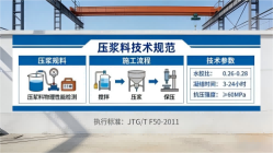 集宁本地工厂讲解：说一遍公路压浆料和铁路压浆料的区别