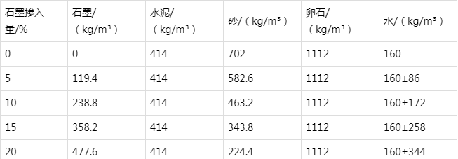 集宁防静电水泥砂浆怎么做(附配比及施工方法)